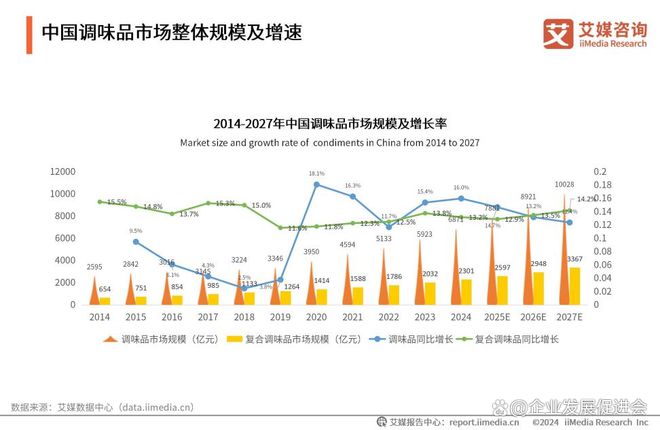 第一”的背后 百年老字号凭何征服消费者冰球突破豪华版六必居二八酱“全国销量(图3)